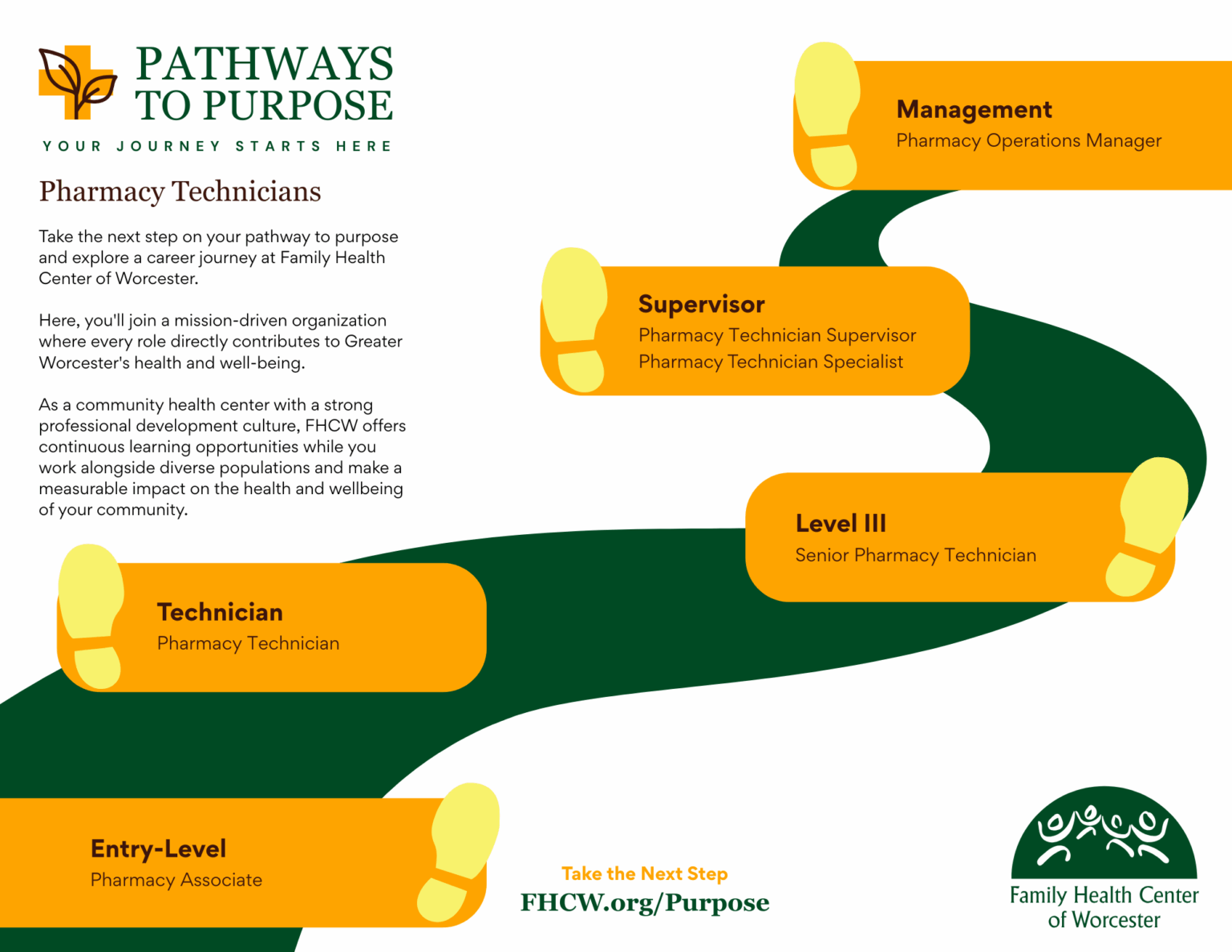 Pathway Graphic_Pharmacy Technician_For Web